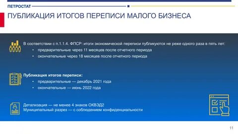 Бизнес 2021 году