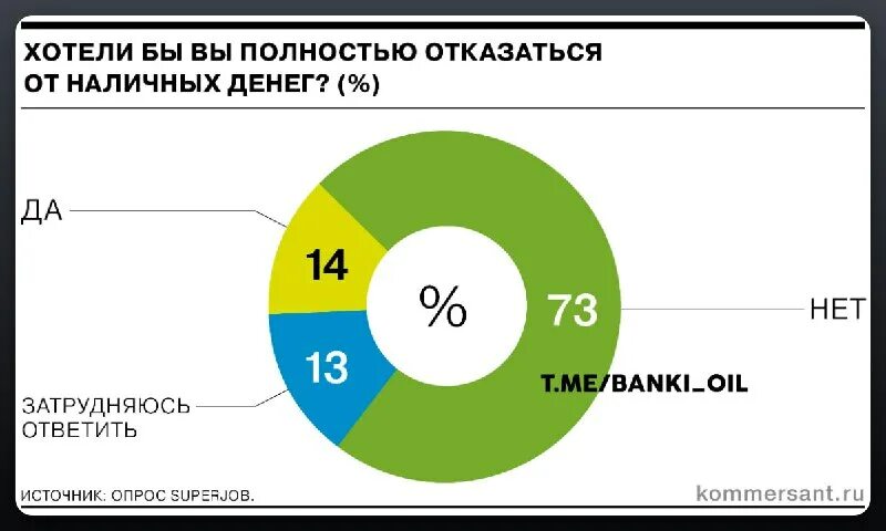 Superjob опрос. Топ 10 лучших школ россии 2020. Выплата ипотеки. Рейтинг лучших школ россии 2020. Опрос работа россии.