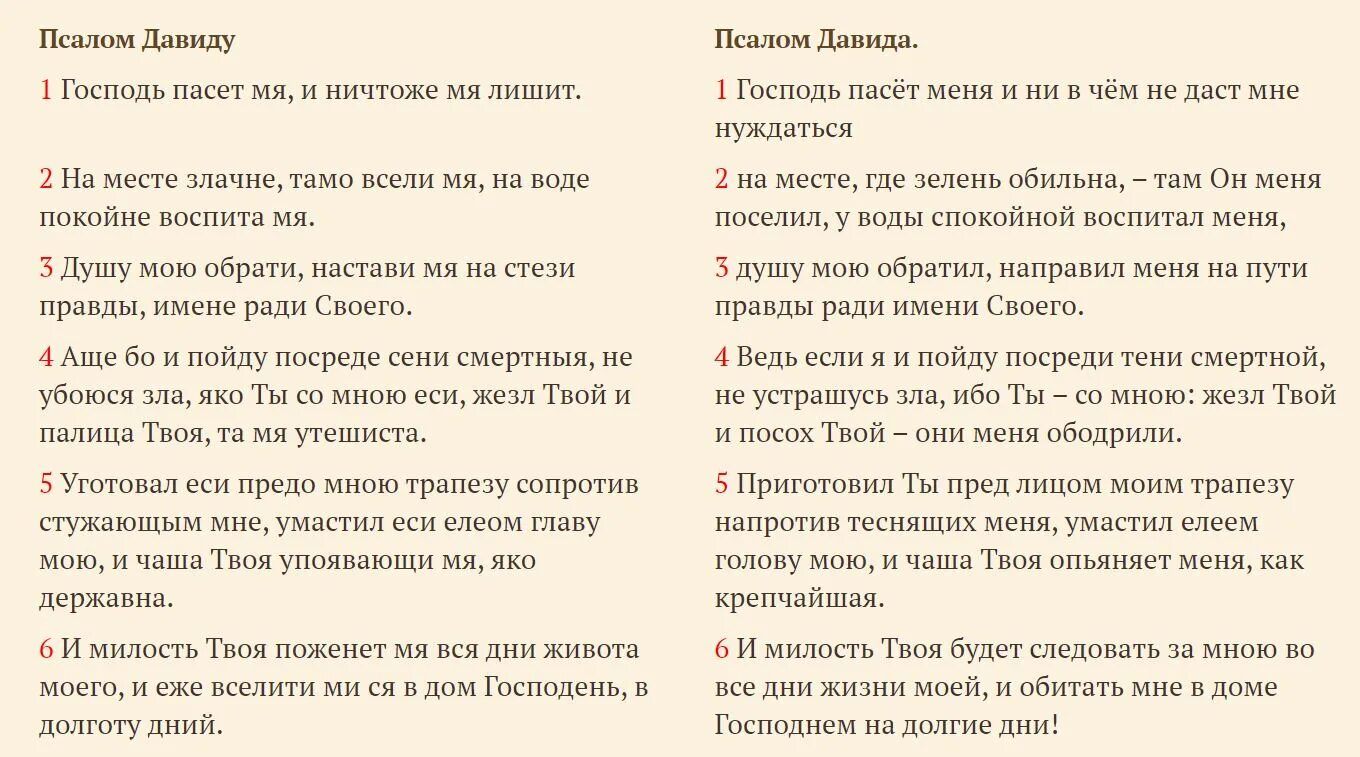 Псалом 22 Давида текст. Псалтырь Псалом 22. 22 Псалом Давида читать. Псалом Давида 22 на церковнославянском. Пастырь псалом