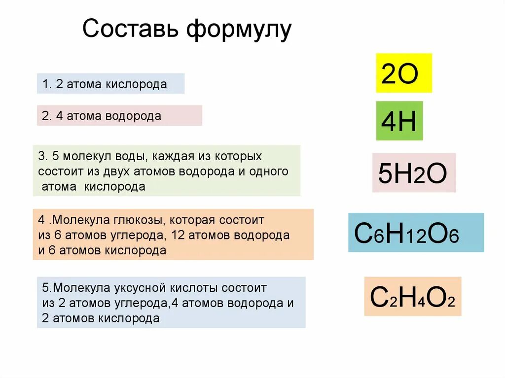 Состоит из 2 атомов кислорода. Два атома кислорода. Одного атома кальция двух атомов кислорода. 5 Атомов кислорода. Электронная формула атома кислорода.