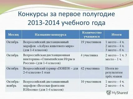 Второе полугодие с какого месяца начинается