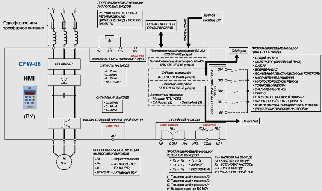 Настройка преобразователя частоты. Схема управления электродвигателями преобразователем частоты. Преобразователь частоты Данфосс схема подключения 220в. Структурная схема электродвигателя с частотным преобразователем. Принципиальная схема подключения частотного преобразователя.