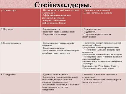 Интересы акционеров