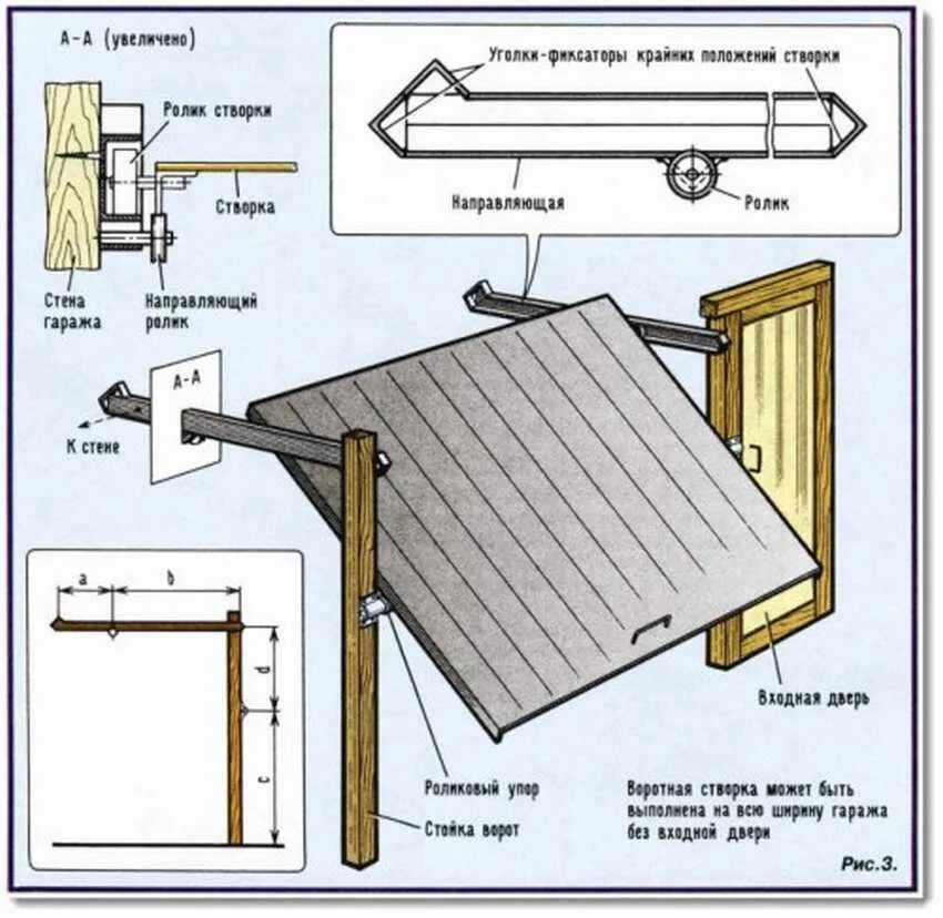 Как сделать подъемные ворота своими руками. Подъемные секционные ворота своими руками чертежи. Схема подъёмных ворот в гараже. Подъемно-поворотные гаражные ворота чертеж. Схема подъемных ворот для гаража.