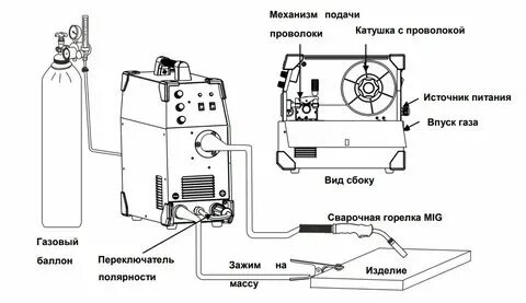 Как заряжать сварочный полуавтомат
