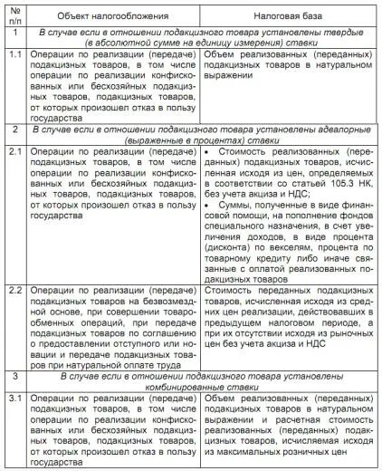 Без учета акцизов и ндс. Сравнительная характеристика НДС И акциза. Сходства акциза и НДС. НДС И акциз сходства и различия. Сходства и различия НДС И акцизов таблица.