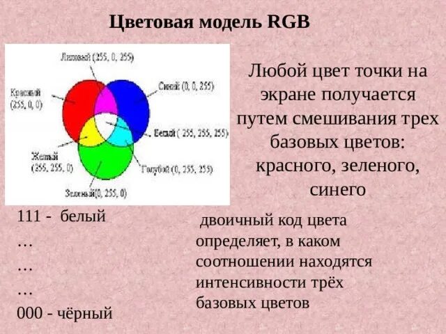 Цветовая модель RGB. Двоичные коды в цветовой модели RGB. Какие двоичные коды существуют в цветовой модели RGB. Выберите все двоичные коды, которые существуют в цветовой модели RGB.. Коды в модели rgb