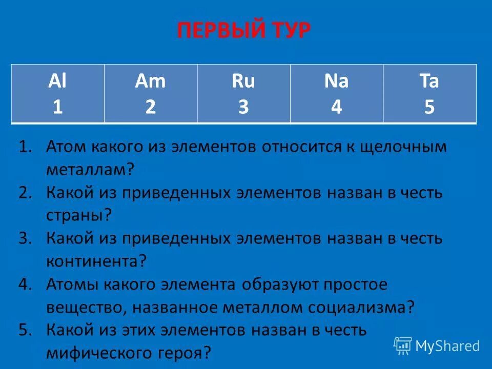 К щелочным металлам относятся ряд элементов. Какой из приведенных элементов назван в честь страны. Какие из элементов относятся к щелочным металлам. Какие элементы названы в честь стран. К щелочным металлам относятся элементы.