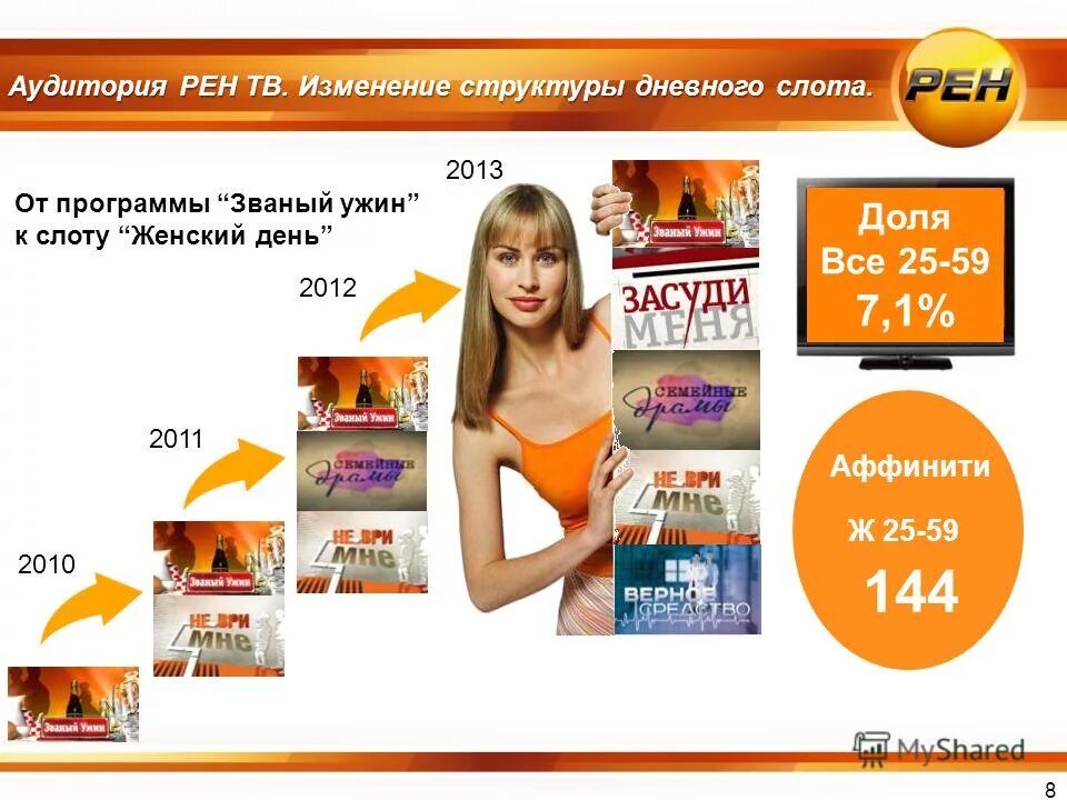 логотип стс 2010-2012. реклама ру тв 2010. Rutv заставка. реклама тв 2010. реклама на телевидении примеры.