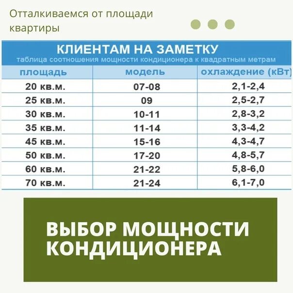 На сколько квадратов рассчитан кондиционер. Как выбрать мощность кондиционера по площади помещения. Как определить какой мощности сплит система. Как выбрать сплит систему по площади помещения. Сплит система по площади помещения калькулятор.