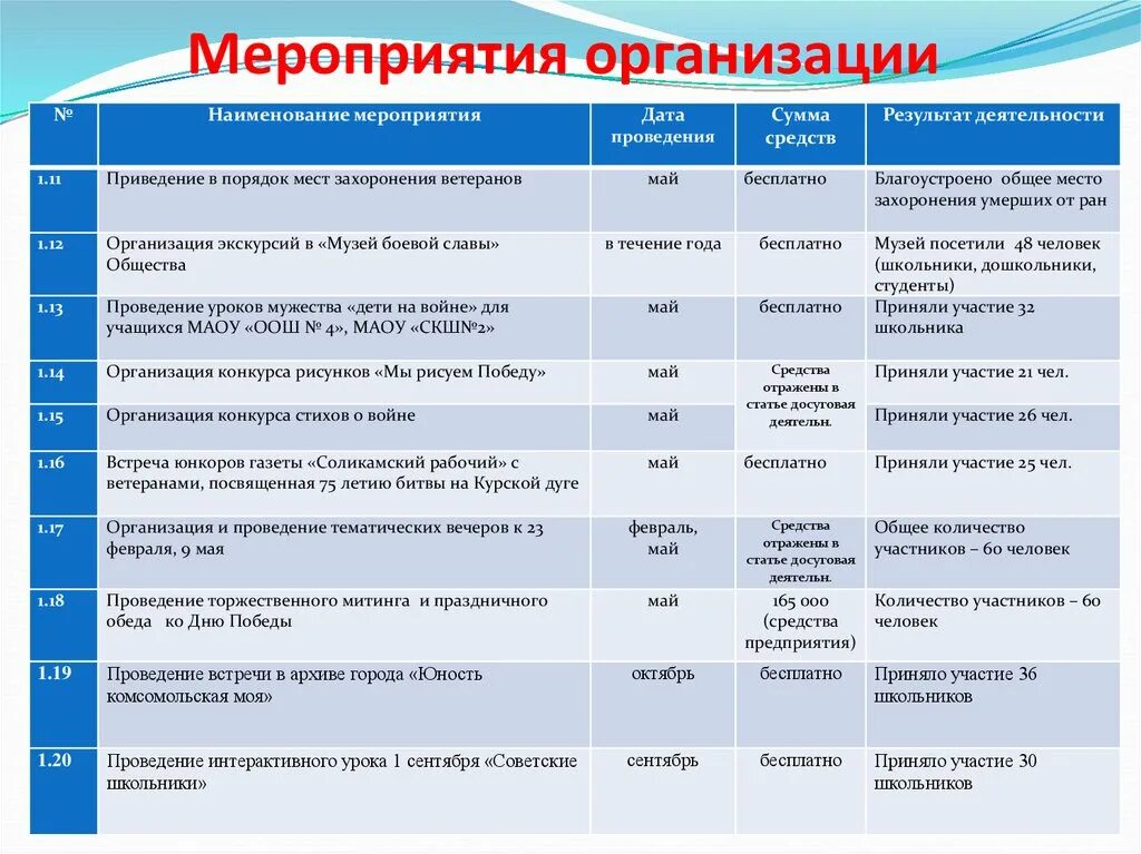 Дата и время проведения совещания. Названия мероприятий. форма и наименование мероприятия. название мероприятий и формы проведения. форма и название мероприятия.
