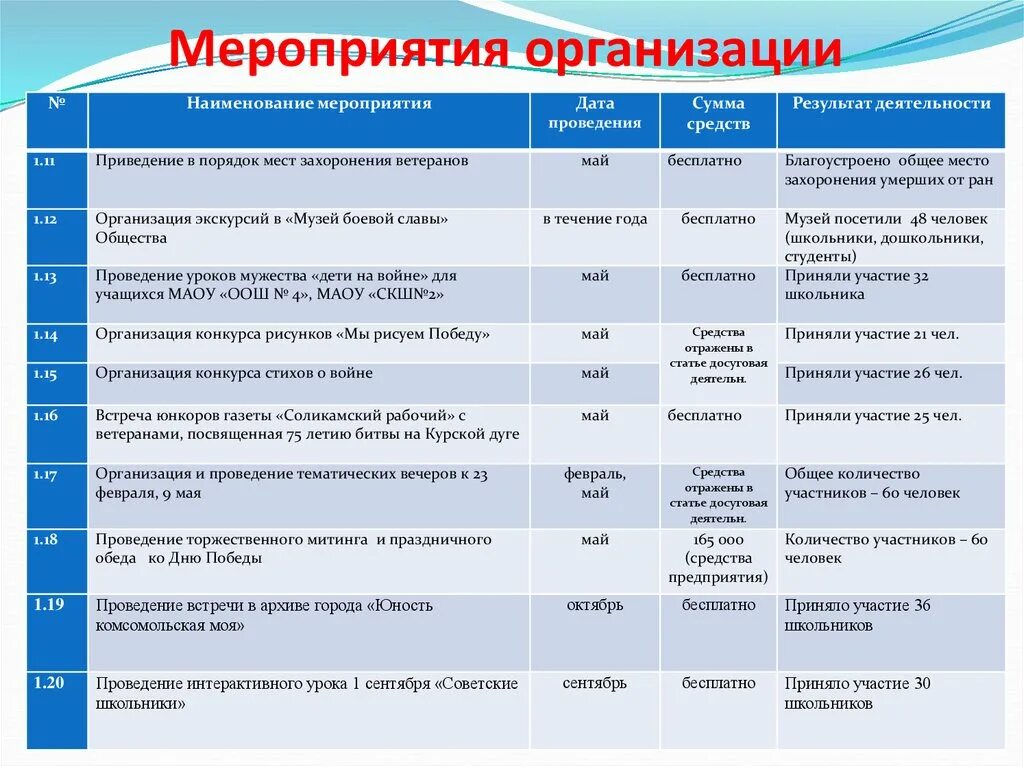 Формы проведения в библиотеке. Названия мероприятий. Форма и Наименование мероприятия. Название мероприятий и формы проведения. Форма и название мероприятия.