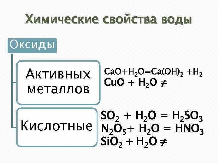 Оксид активного металла + вода. Химические свойства свойства воды. Химические свойства ваюоды. Взаимодействие оксидов активных металлов с водой.