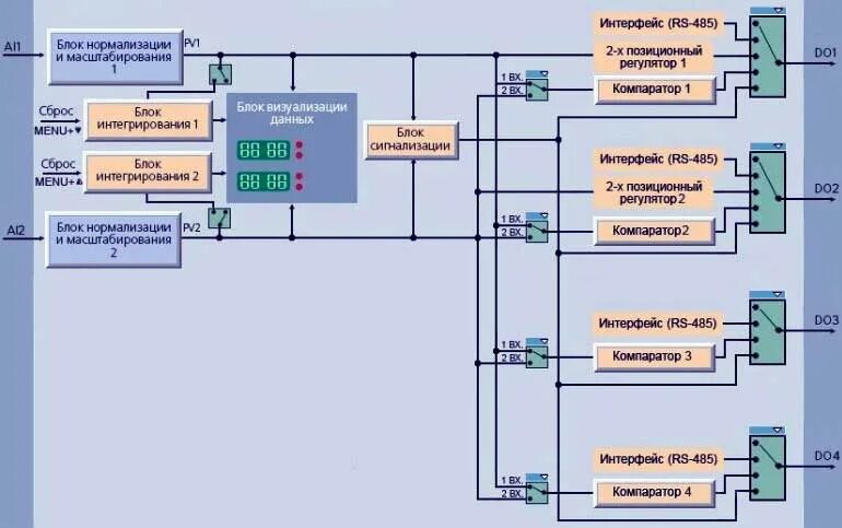 Пандора пандект 1800 bt. Сигнализации интерфейсы. Пульт контроля и управления охранно-пожарный с2000 кдл. Модуль gsm для сигнализации аллигатор. Сигнализации интерфейсы.