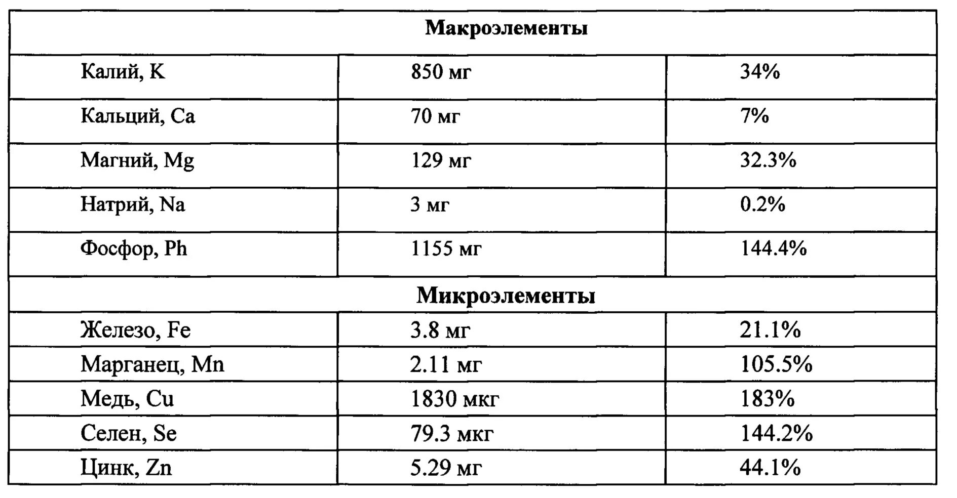 Сколько пить калий