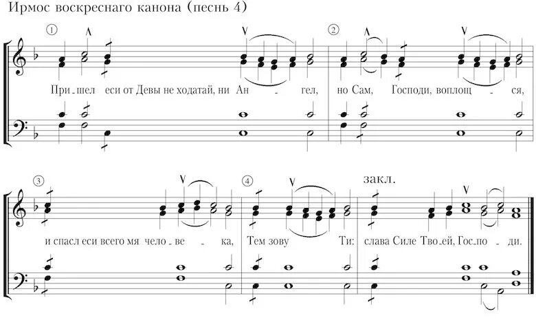 Ноты воскресных ирмосов. Ирмос 2 гласа. Ирмосы воскресного канона 6 глас. Ирмос 2 гласа Ноты. Ирмосы 5 гласа.