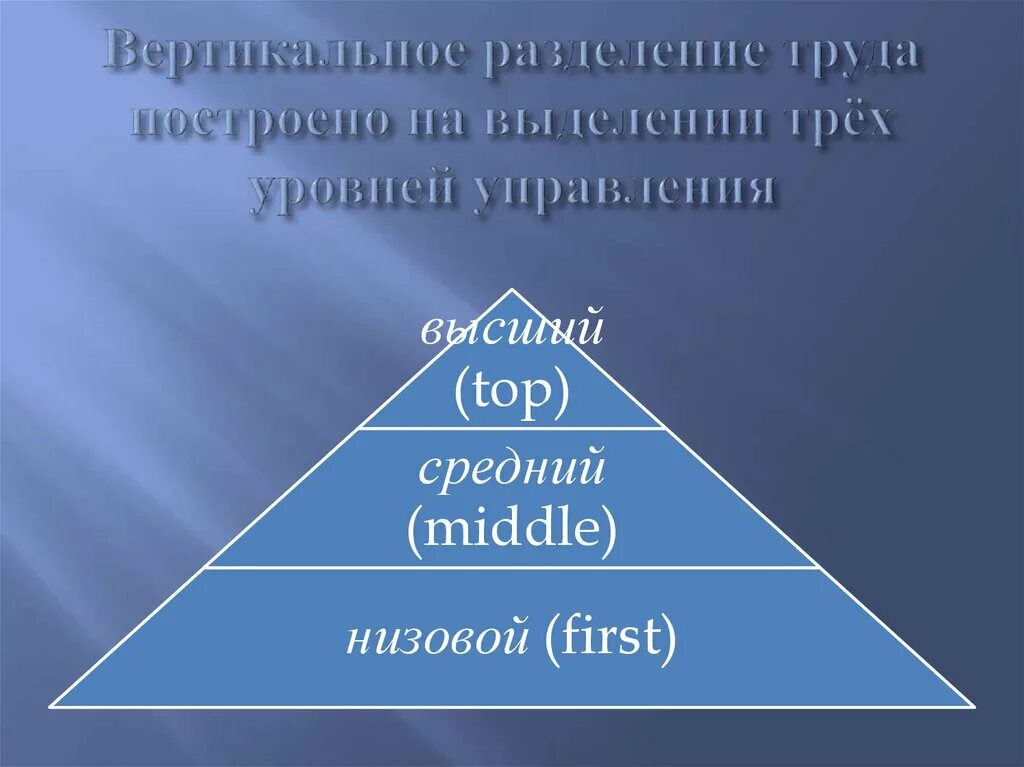 Вертикальные уровни управления. Вертикальное Разделение. Уровни вертикального разделения труда. Иерархия вертикального разделения труда менеджеров. Горизонтальное и вертикальное Разделение труда в организации пример.