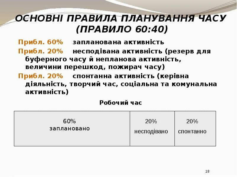 Принцип 60. Методика 60 20 20. Принцип 60 20 20. Правило 60 20 20. Правило 60 40 в тайм менеджменте.