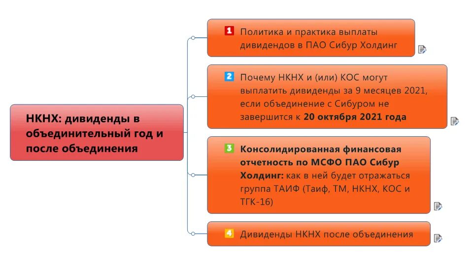 Когда можно продавать после дивидендов