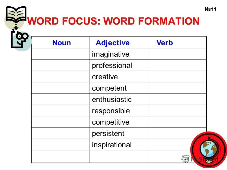 Word formation adjectives. Word formation. Word formation Nouns. Word formation Noun+Noun. Word formation verb Noun.