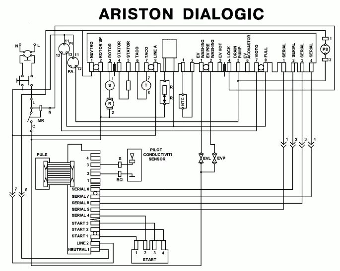 Hotpoint ariston ремонт ariston help. Ariston стиральная машина принципиальная Эл.схема. Электросхема стиральной машины Hotpoint Ariston. Схема подключения модуля стиральной машины. Электросхема стиральной машины Аристон 105.