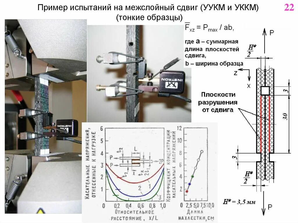 Испытание композита на сдвиг. Межслойный сдвиг испытания. Испытания образцов. Испытание образцов на сдвиг.