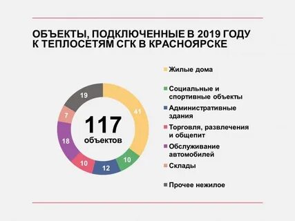 Сгк рейтинг абитуриентов