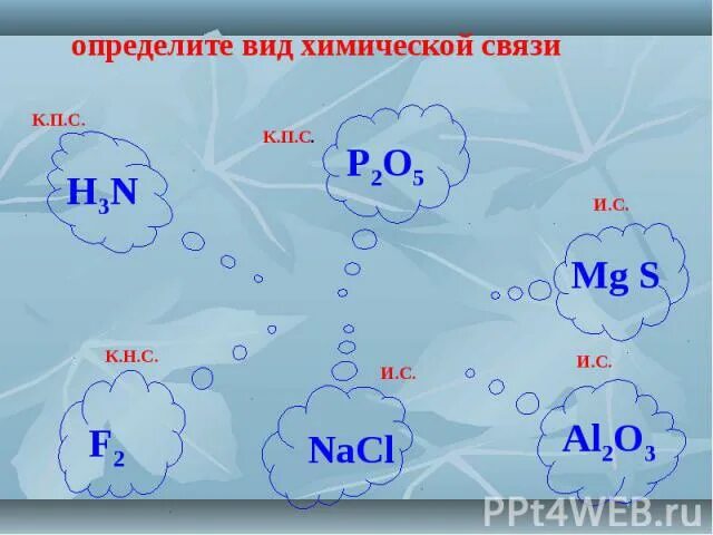 Типы химических связей. Виды химической связи. Определить вид химической связи. Определить Тип химической связи NACL. Химическая связь 8 класс химия презентация