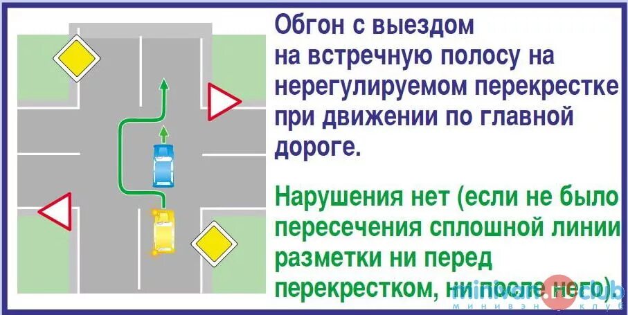 Обгон по главной дороге на нерегулируемом перекрестке. Обгон на нерегулируемом перекрестке. Обгон на не регулируемой перекрестке. Разрешен обгон на нерегулируемом перекрестке. 9.1 пдд рф