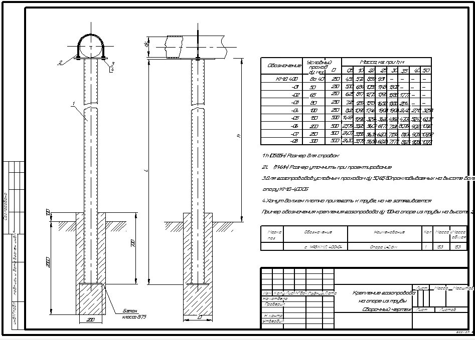 Опора под газопровод ду50 чертеж. Опора УКГ 11.00-06 чертеж. Опоры для газопровода ду50 чертеж. Крепление горизонтального газопровода на опоре ду200.