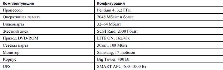 Типичные конфигурации компьютера. Конфигурация офисного пк таблица. параметры офисного компьютера таблица. комплектующие игрового пк таблица.