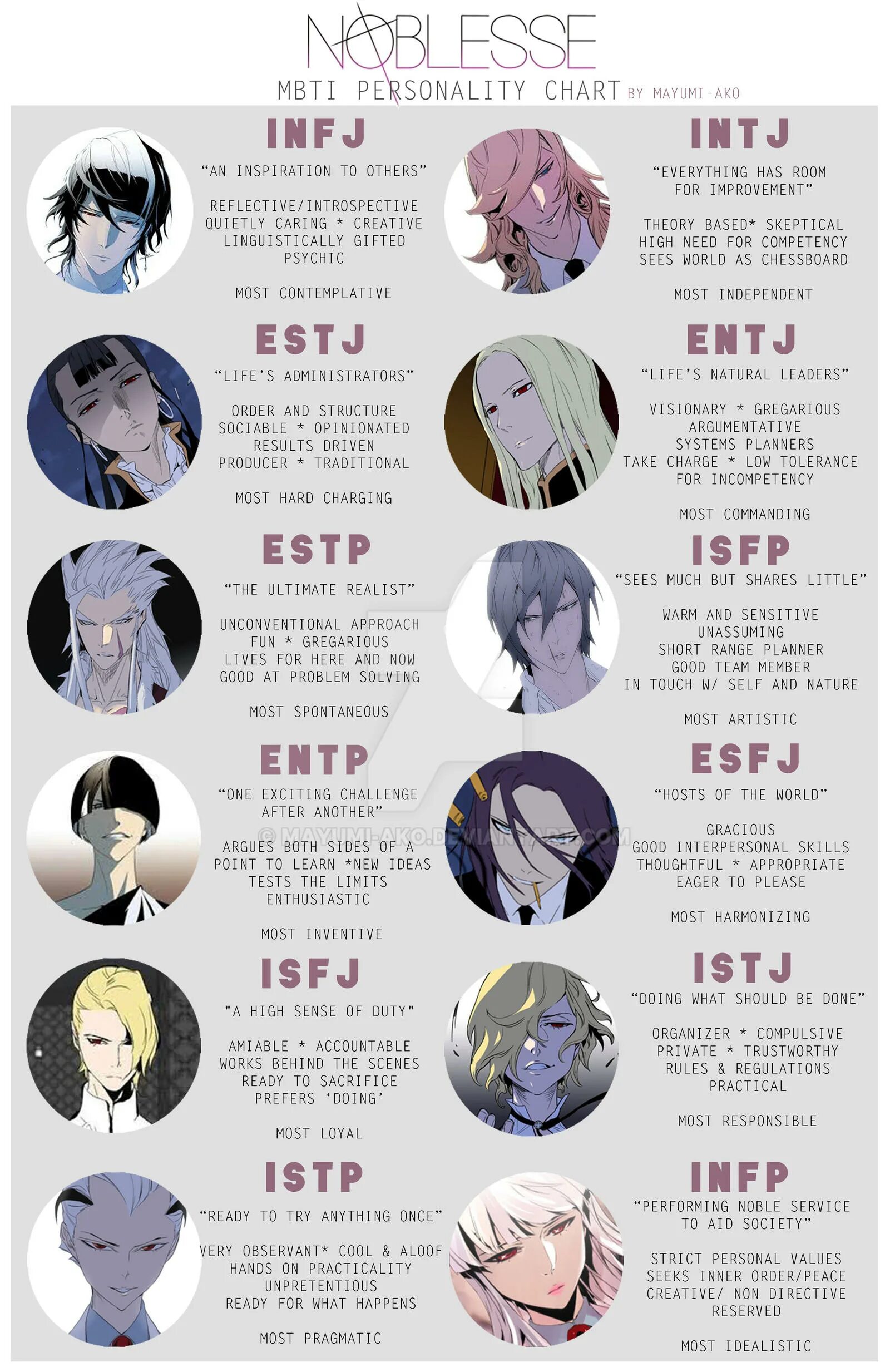 Типы личности mbti. Mbti и соционика. 16 типов mbti. Mbti и соционика. Mbti istj тип личности.