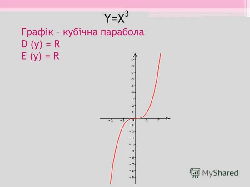Игрек равно икс в кубе график. График кубической функции. функция х в третьей степени. икс в 3 степени график. икс в степени икс график.