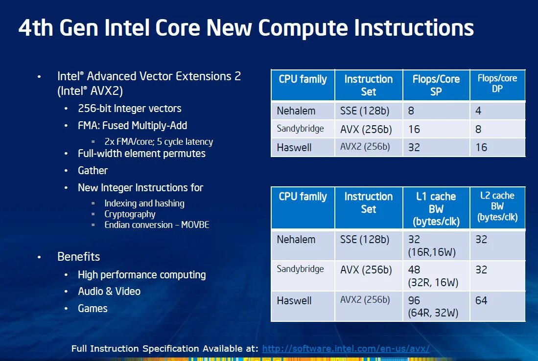 Модель процессора i5. Процессор Intel Core i7-4770 Haswell. Процессор: Intel Haswell 2 Cores. Intel Haswell 4 Cores. CPU Core i5 флопс.