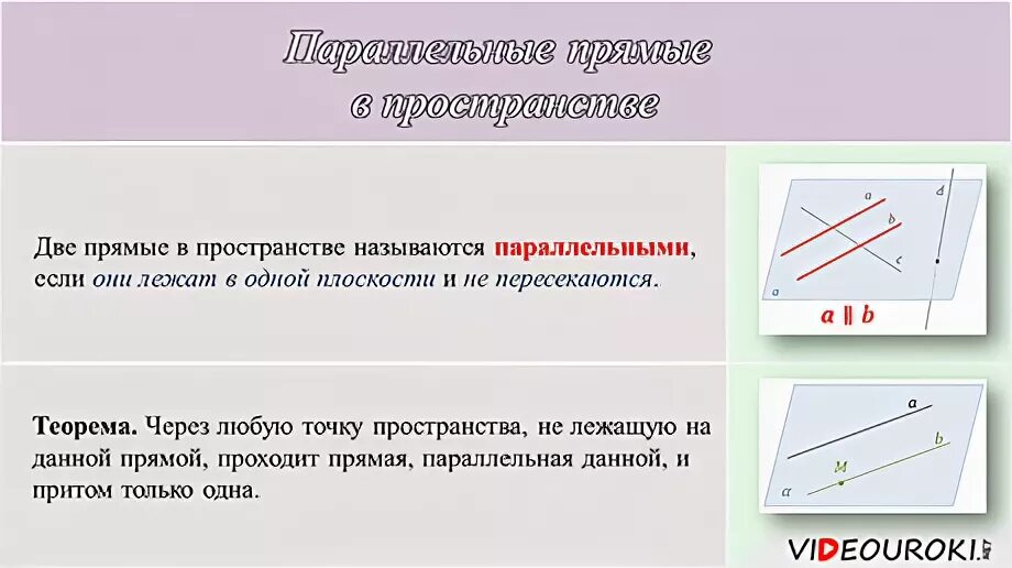 Следствия из Аксиомы параллельных прямых. Теорема Аксиома параллельных прямых 7 класс. Аксиома параллельности прямых 10 класс. Параллельность прямых в пространстве.