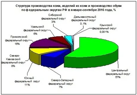 Страны производители кожи