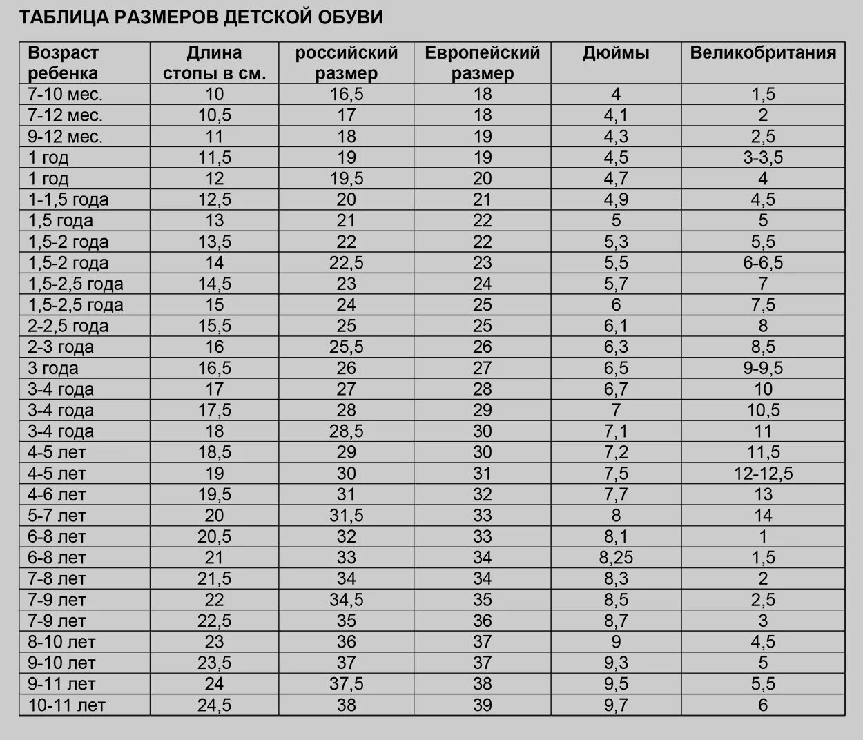 Нога 14 5 см. Таблица размеров обуви по возрастам. Размерная сетка для детей обуви таблица размеров. Размер детской обуви в см таблица. Таблица размеров обуви для детей российский размер.