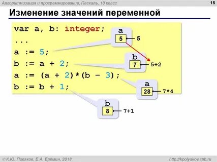 Язык программирования паскаль 8 класс