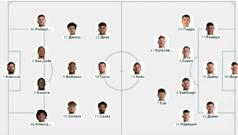 Сборная россии по футболу схема 2020. Фк ростов состав команды. Составы команд класса. Схема локомотива фк. Составы команд класса.