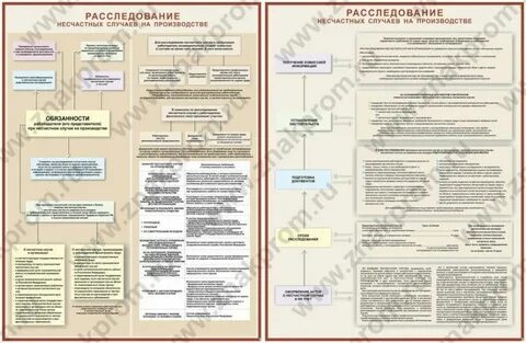 Примеры несчастные случаи на производстве расследования