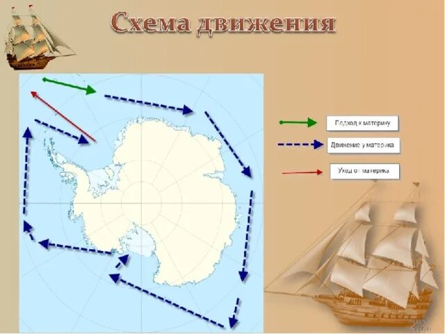 Маршрут экспедиции ф ф Беллинсгаузен. Путь путешествия Беллинсгаузена. Маршрут путешествия Фаддея Беллинсгаузена. Маршрут экспедиции ф.ф. Беллинсга.