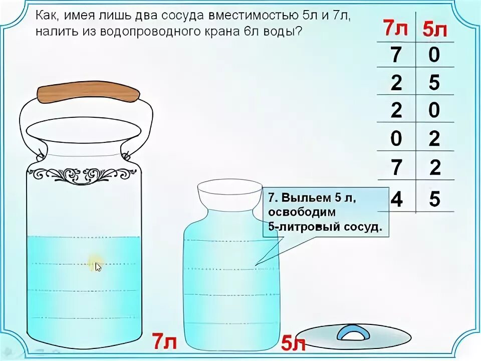 В 2 банках 7 литров воды. Задачи на переливание. Задачи про переливание воды. «Решение задач на перелевание. Два сосуда 5 и 7 литров налить 6 литров.