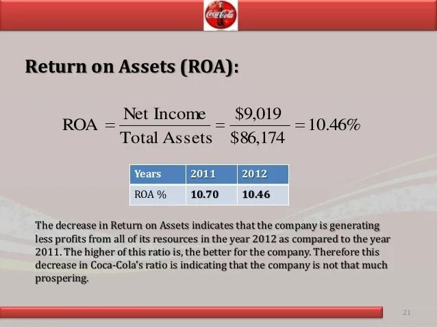 Roa Return on Assets. Return on total Assets (Roa). Roa ratio. Roa формула