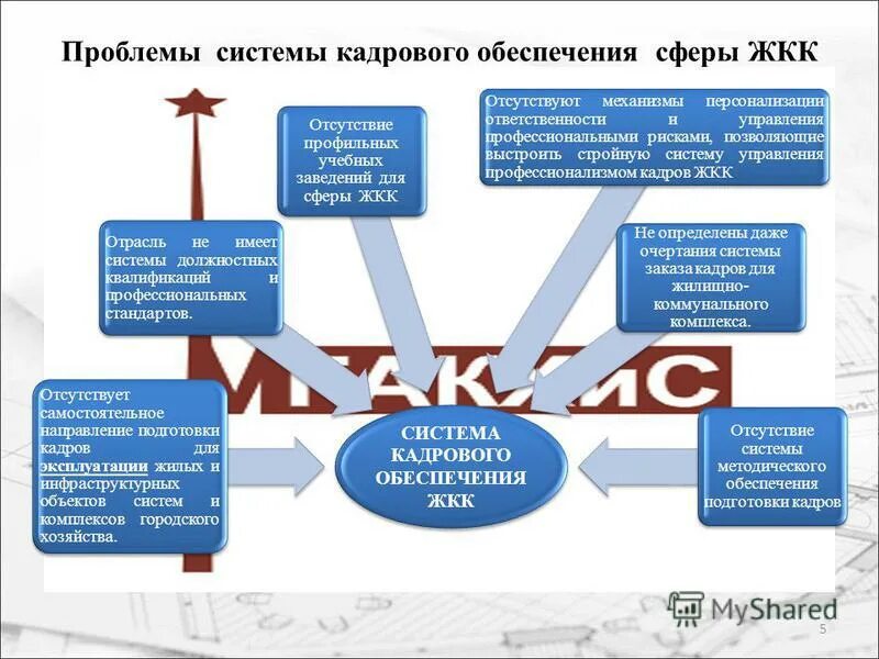 объекты жилищно коммунального комплекса