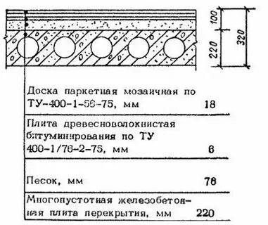 Карта полов