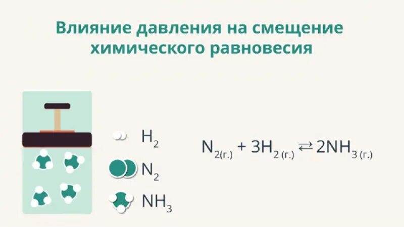 Влияние изменения давления. Влияние давления на равновесие химических реакций. влияние давления на смещение химического равновесия. влияние давления на химическое равновесие. влияние давления на смещение.