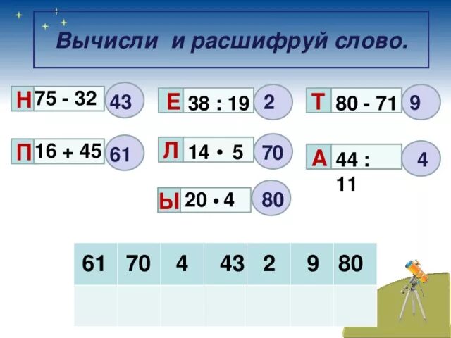 Рассчитать слова в тексте. Вычисли и расшифруй слово. Вычисли и расшифруй слово 1 класс. Сосчитай и расшифруй. Вычисли и расшифруй слово задание.