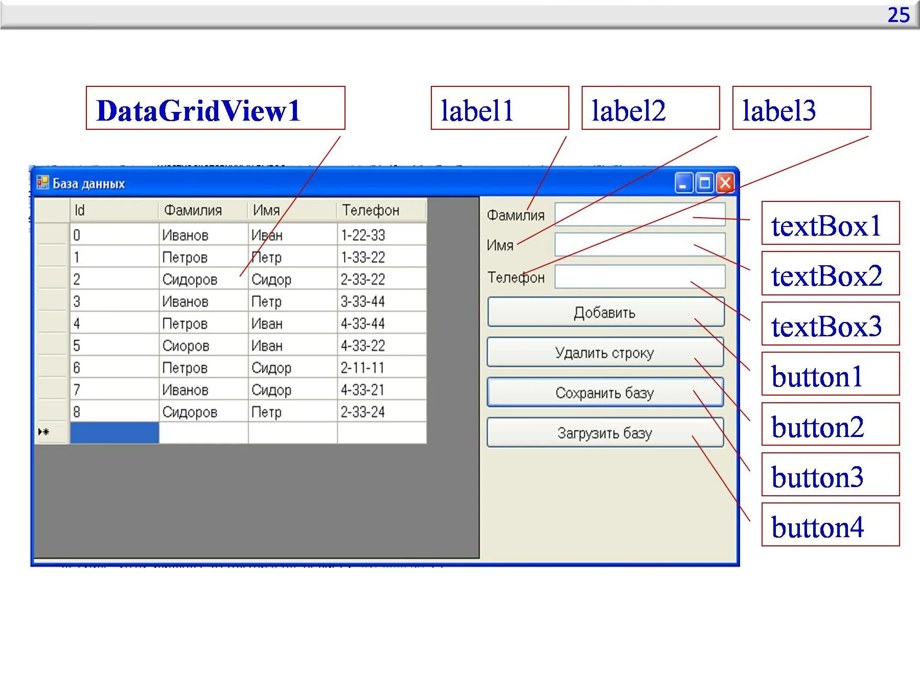 Datagridview c строки