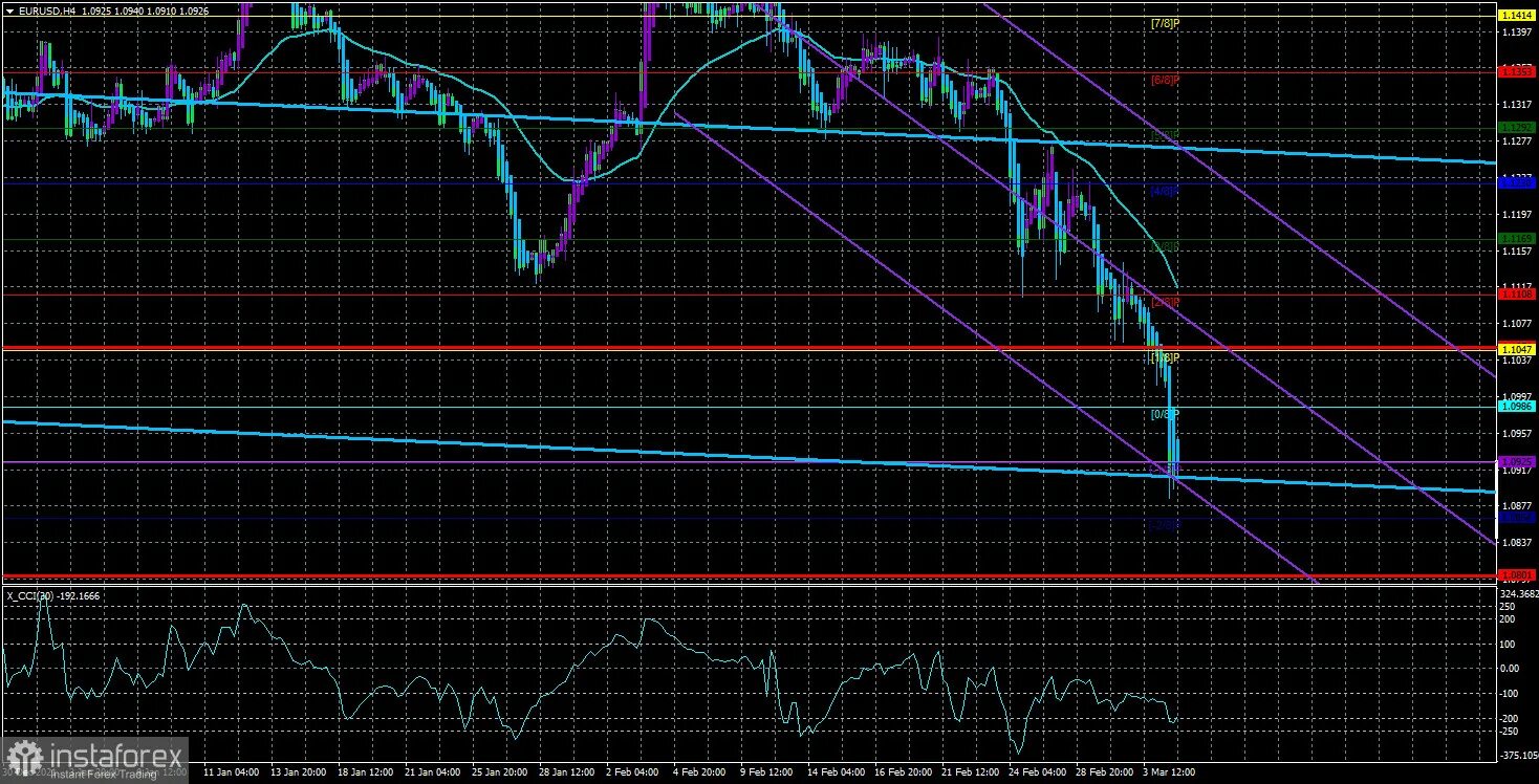 Курс евро март 2023. Рынок forex. Валютная пара EUR USD. Доллар форекс. Валютный рынок форекс.