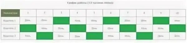 Составить график 2 2 на 3 человека. График день ночь. График сменности день ночь отсыпной выходной. График день ночь отсыпной выходной. Образец Графика день ночь отсыпной выходной.